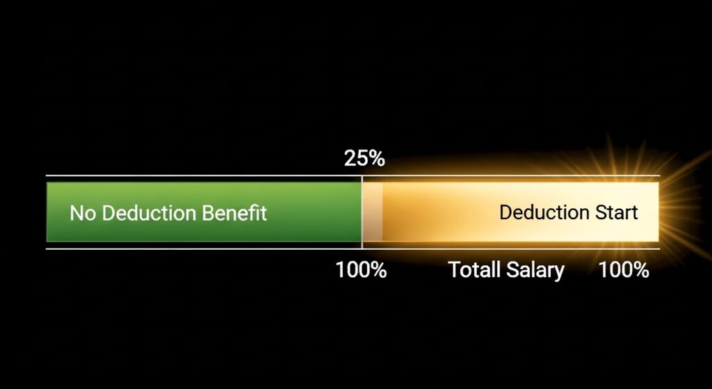 연말정산 신용카드 공제 혜택 100% 활용 방법