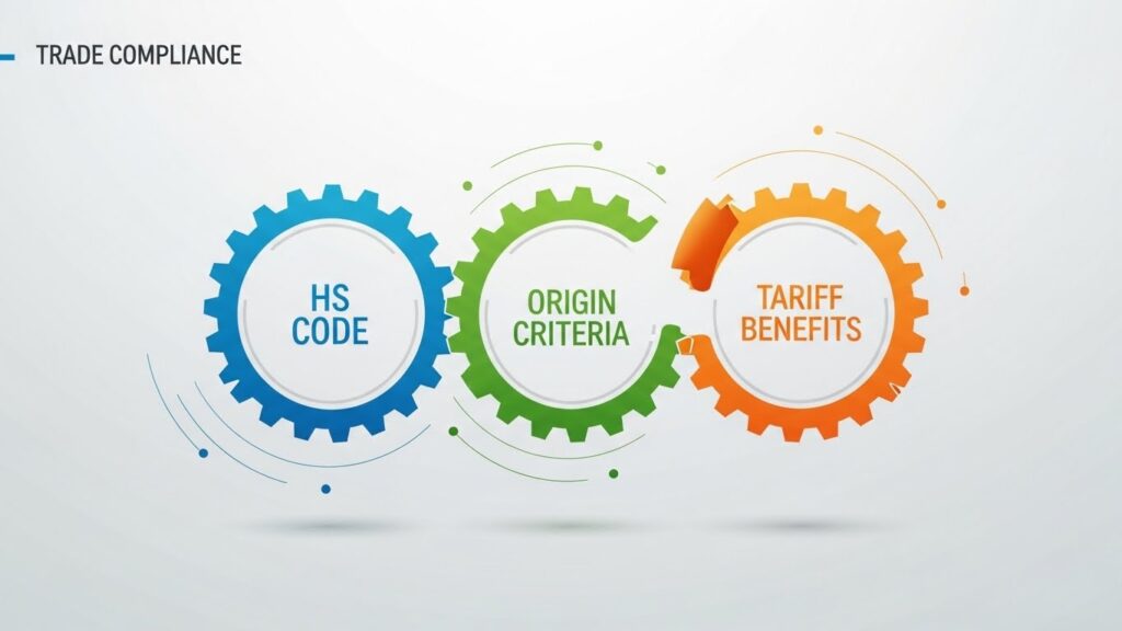 원산지증명시 품목분류의 중요성 FTA 혜택의 열쇠, HS Code가 왜 생명줄인가?